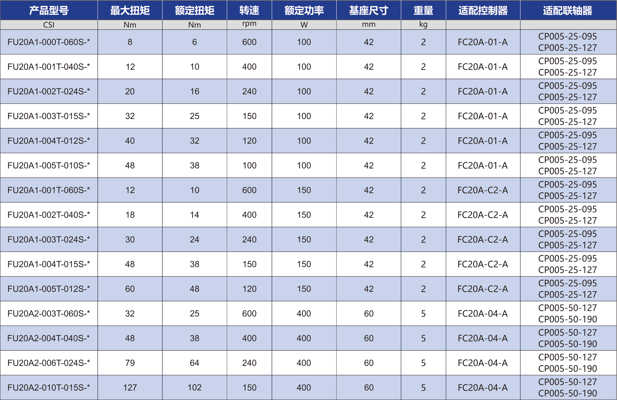 大扭力伺服拧紧机(1-5000N.m)