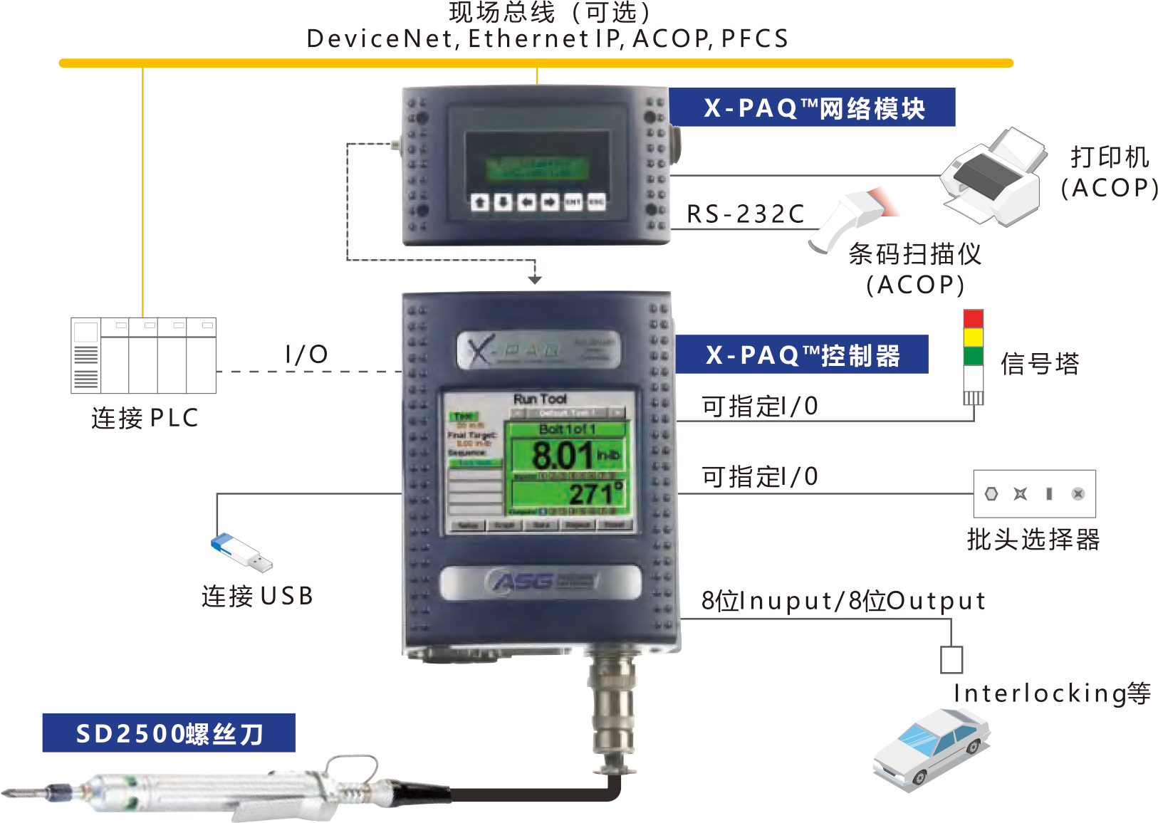 SD2500系列传感器螺丝刀