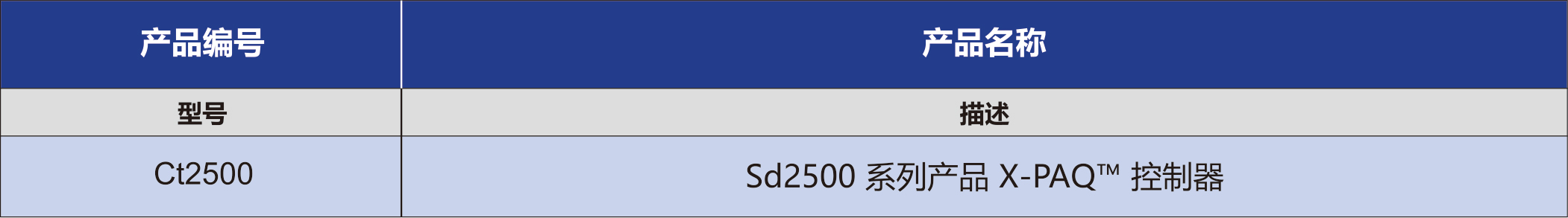 SD2500系列传感器螺丝刀