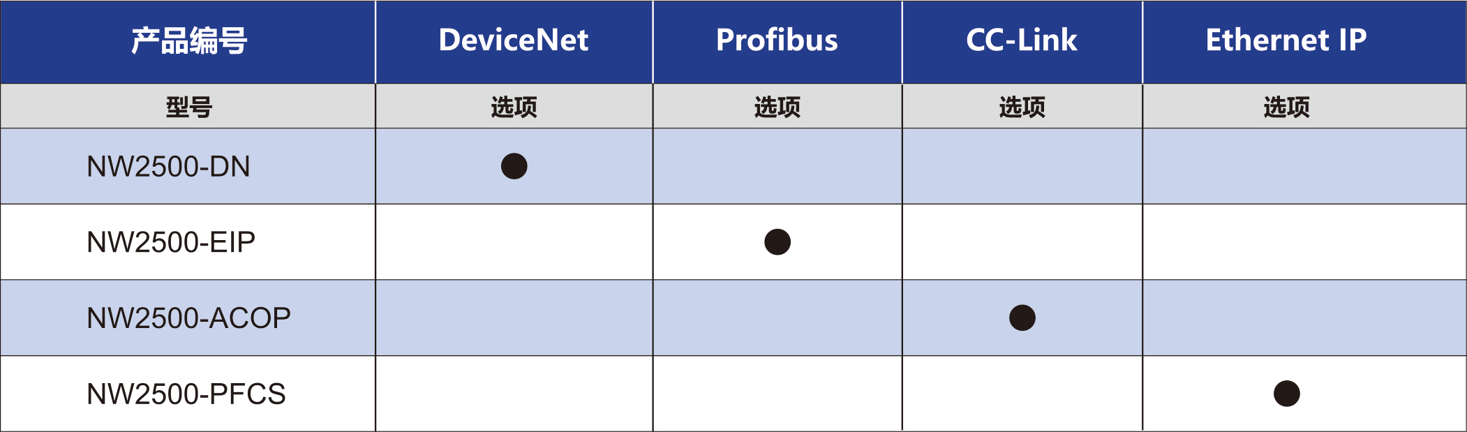 SD2500系列传感器螺丝刀