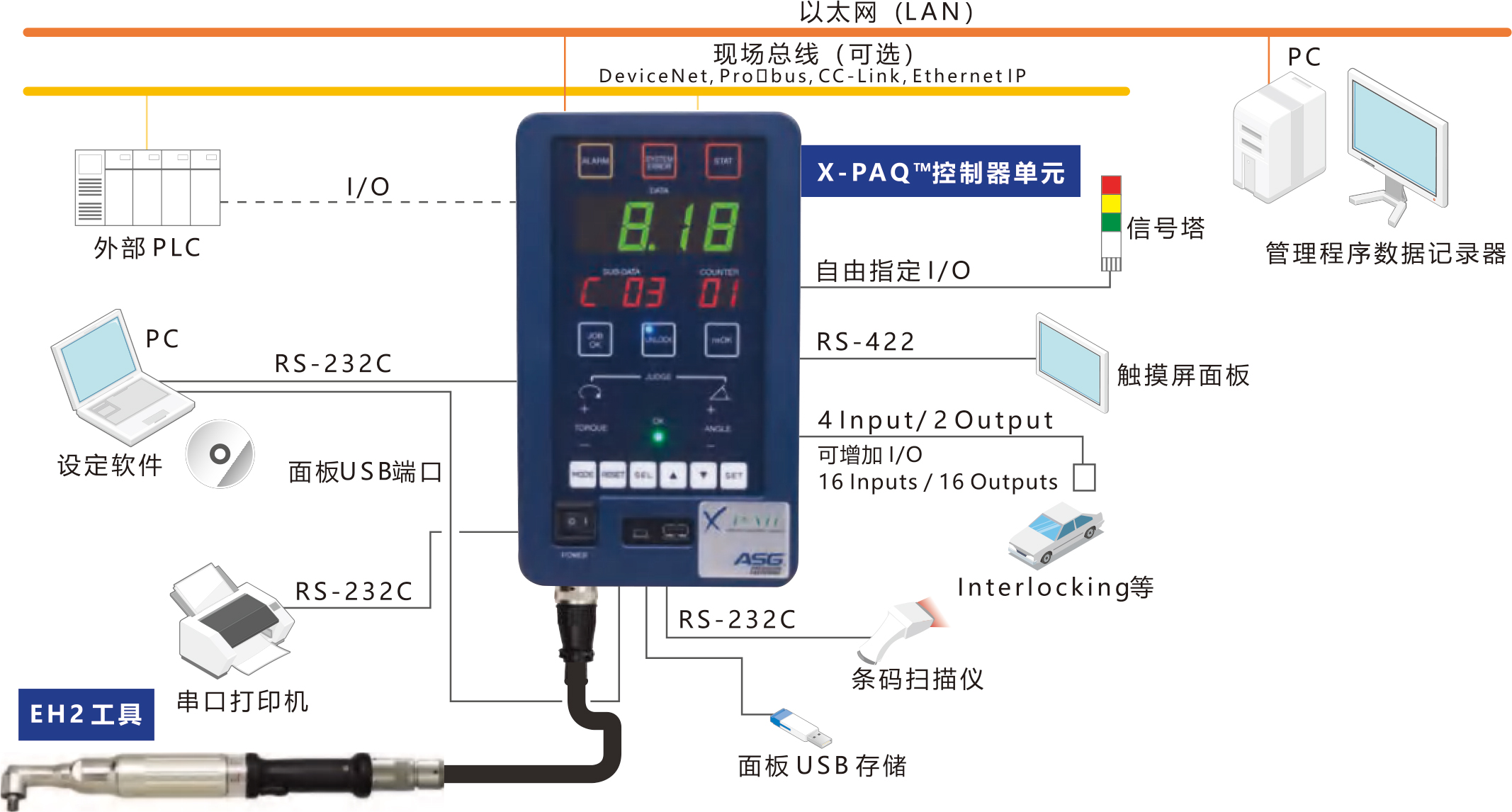 EH2 系列螺丝刀和螺栓扳手