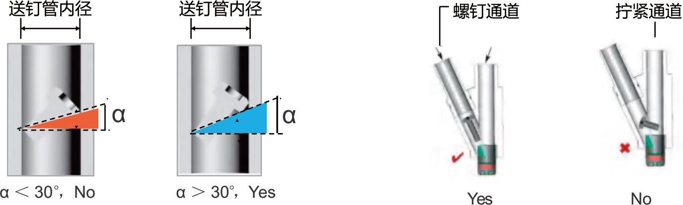 螺钉类型及分析
