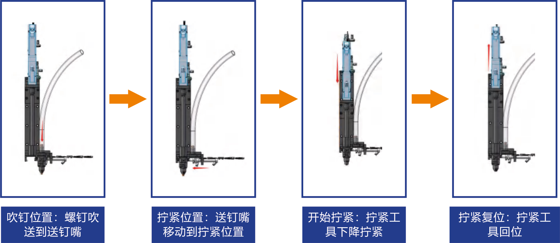 侧置式吹加吸拧紧模组