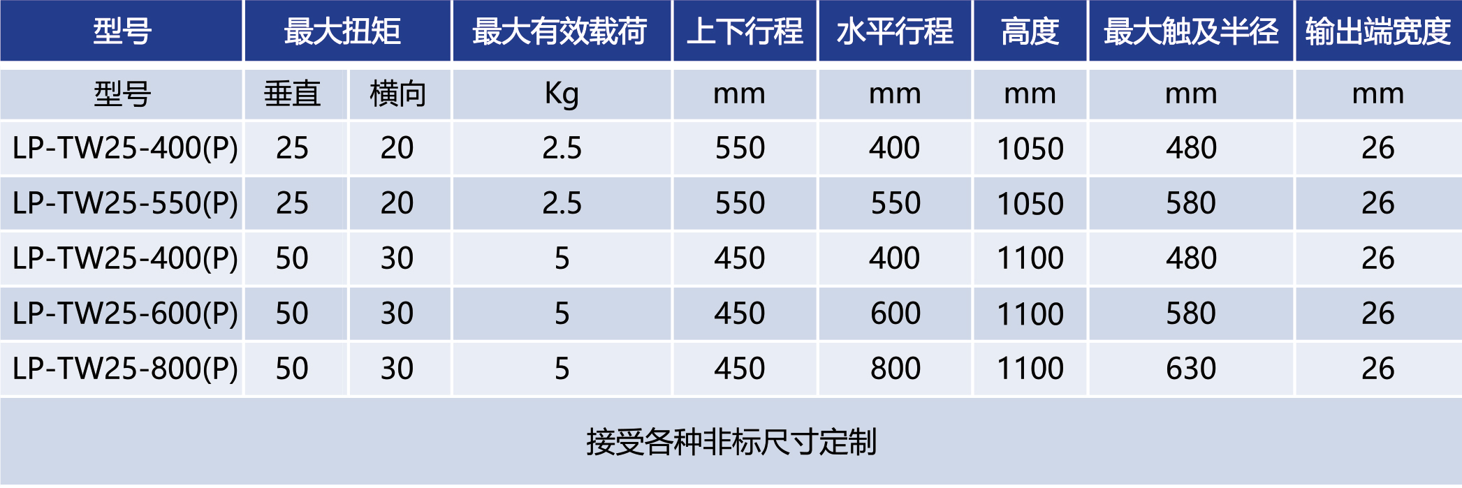 LP-TW-P系列折叠式定位抗扭力臂