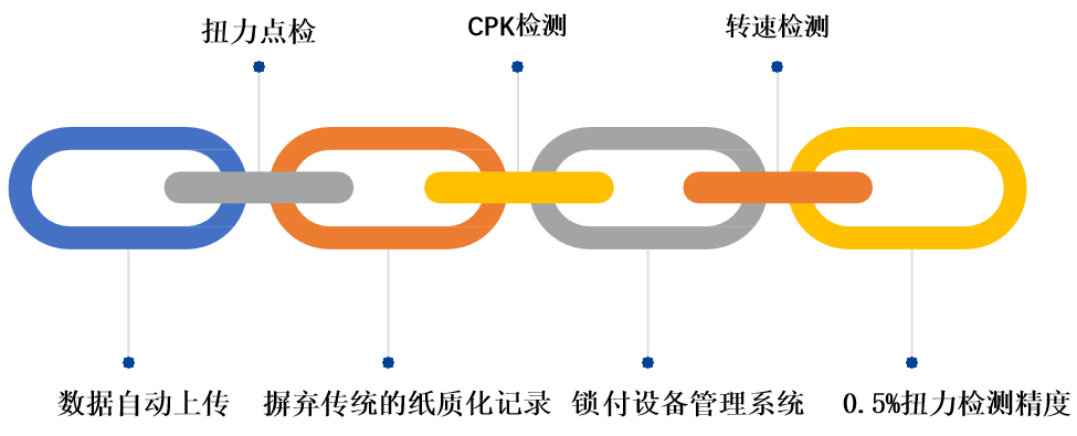 便携式智能扭力测试仪 便携式智能扭力测试仪