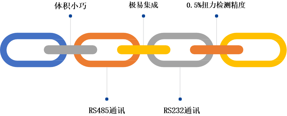 自动化智能扭力测试仪
