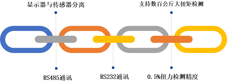分体式智能扭力测试仪