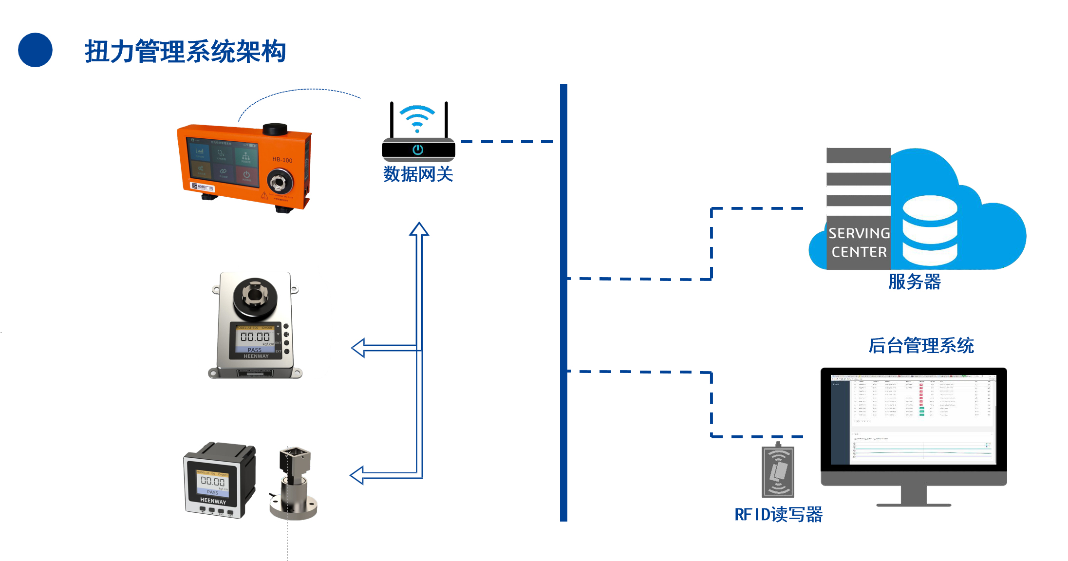 分体式智能扭力测试仪